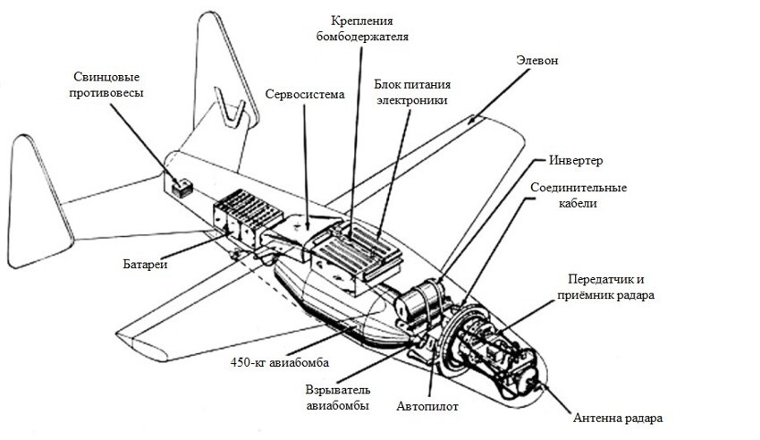 Самонаводящаяся «летучая мышь». Первые бомбы принципа «выстрелил-и-забыл»
