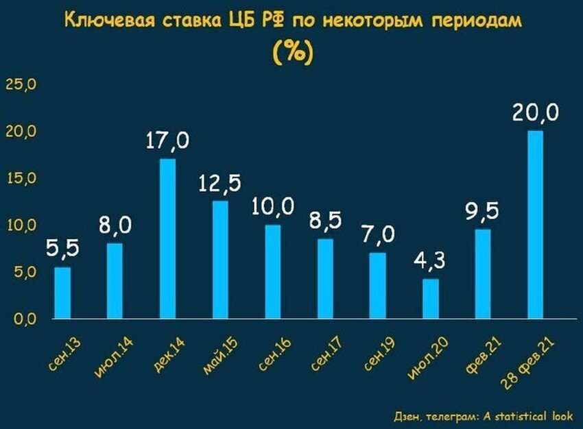 «Путин может окружить Киев танками, но он никогда не получит душ и сердец иранцев» (с) Джо Байден