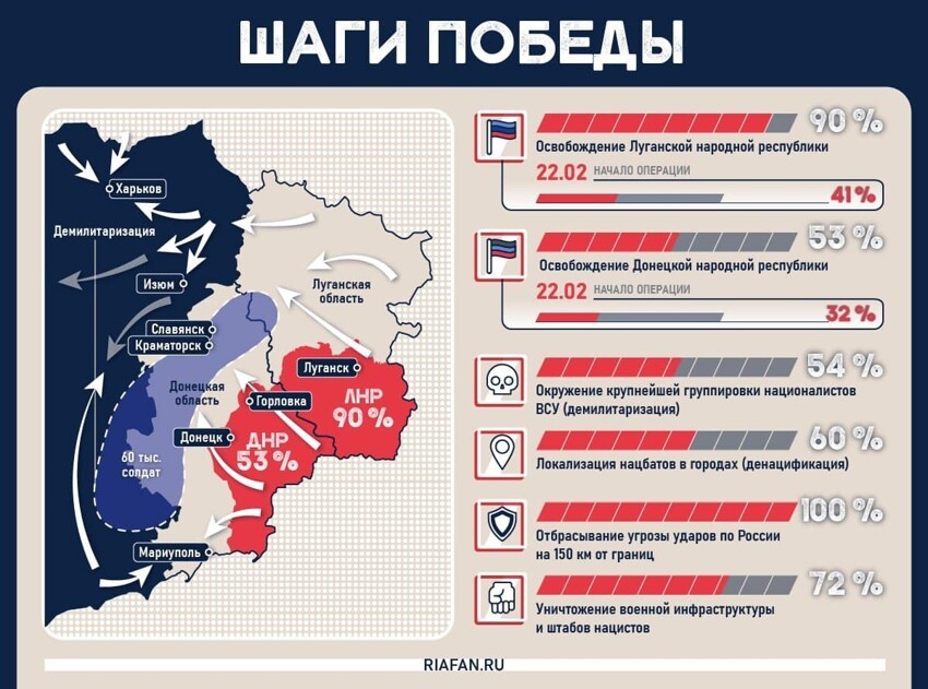 9 дней на пути к миру: что успела сделать Россия на Украине