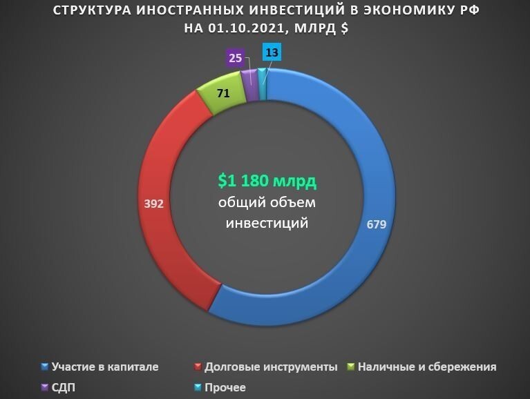 Проект рассчитан на три года объем инвестиций 126 млн