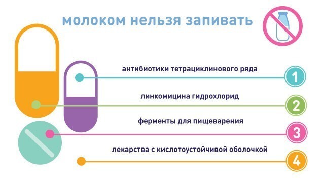 Про таблетки и капсулы: можно ли их делить, растворять или растирать. Чем их запивать