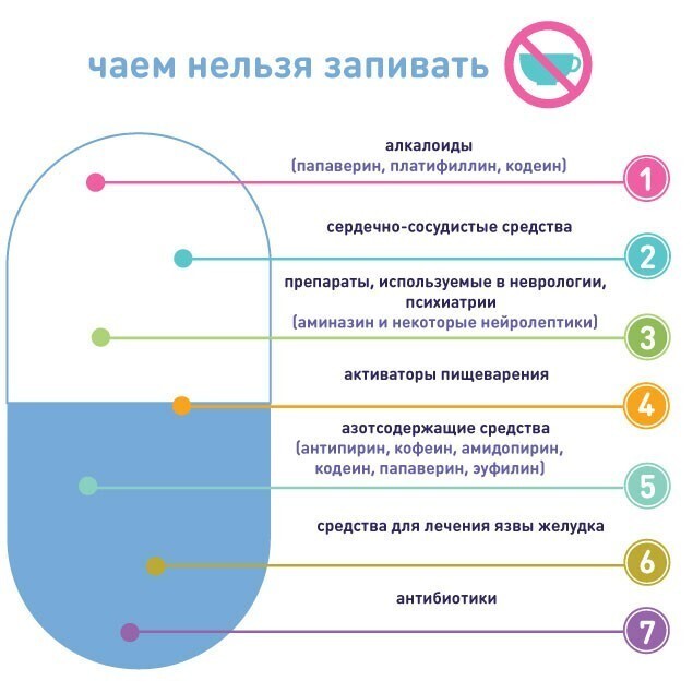 Про таблетки и капсулы: можно ли их делить, растворять или растирать. Чем их запивать