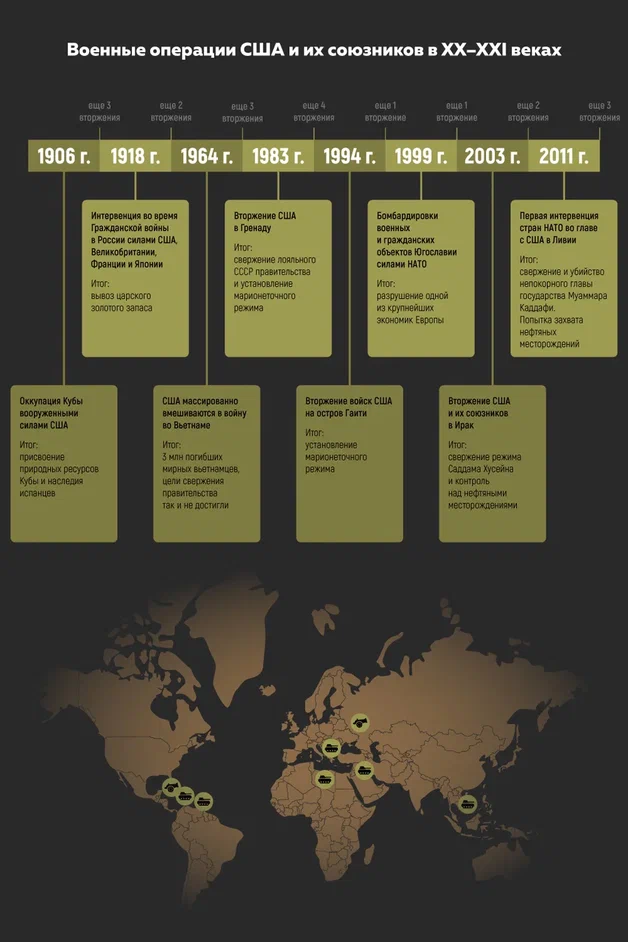 Военные операции США