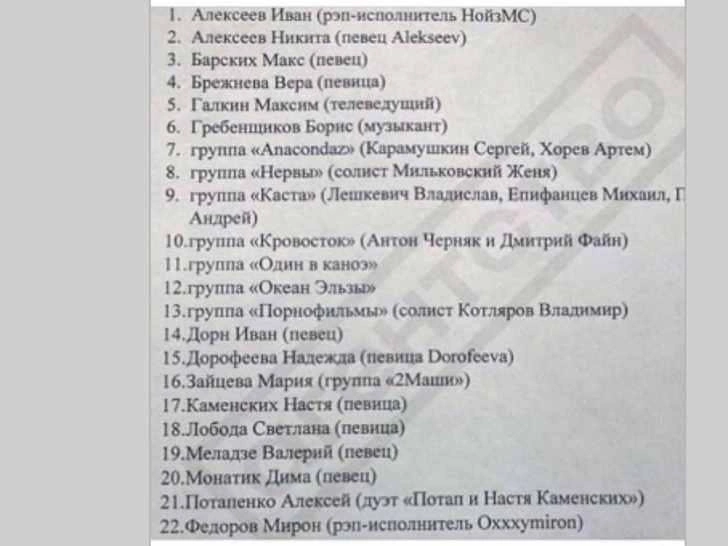 Нерукопожатные: Катя Гордон показала список неугодных для выступлений в России артистов
