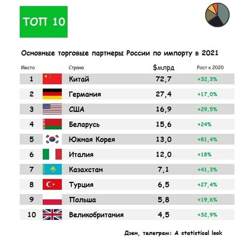 Спрос на презервативы и дефицит сигарет