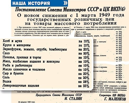 Что можно было купить в послевоенном СССР на 50 тысяч рублей