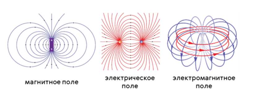 Из чего состоит радиоволна?