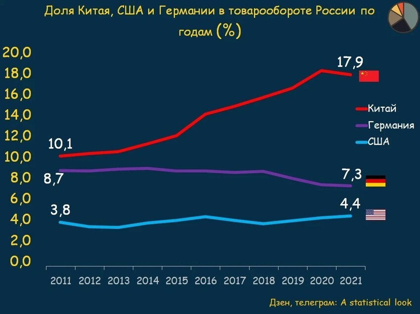 Некомпетентность