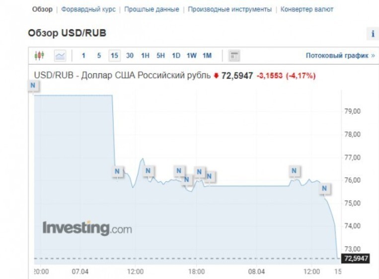 Илья Варламов плохого не посоветует... продал доллары по 48 рублей