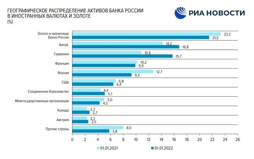 Объявлять России дефолт причин нет