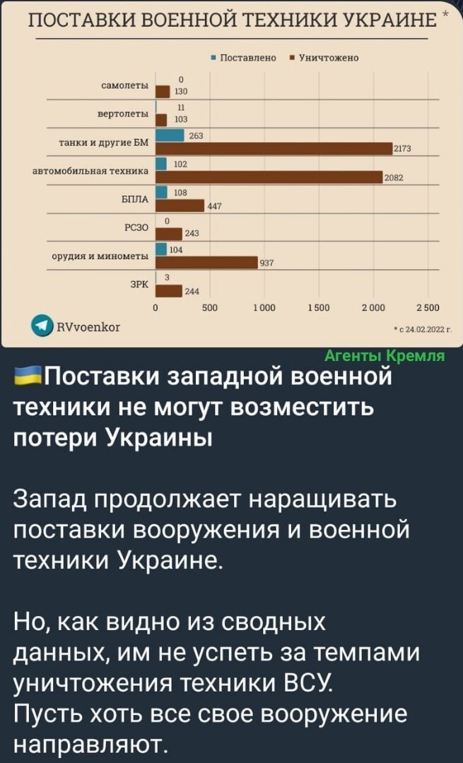 Перемолот вооружений Киевской банды и их западных подельников