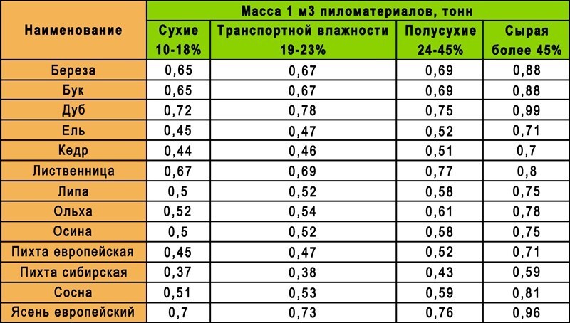 20 сколько чего-то там в чем-то там: интересные факты и подсказки для жизни