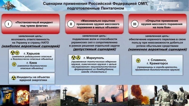 Хотите посмотреть планируемые сценарии провокаций?