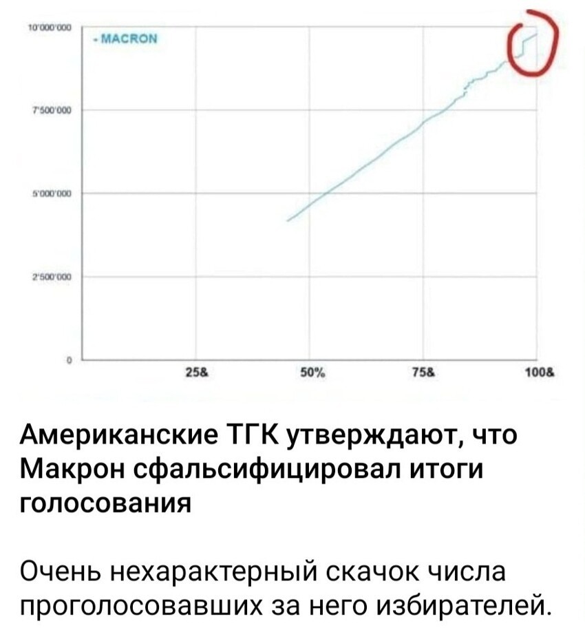Лё хобба дэ БайдЭн!!!
