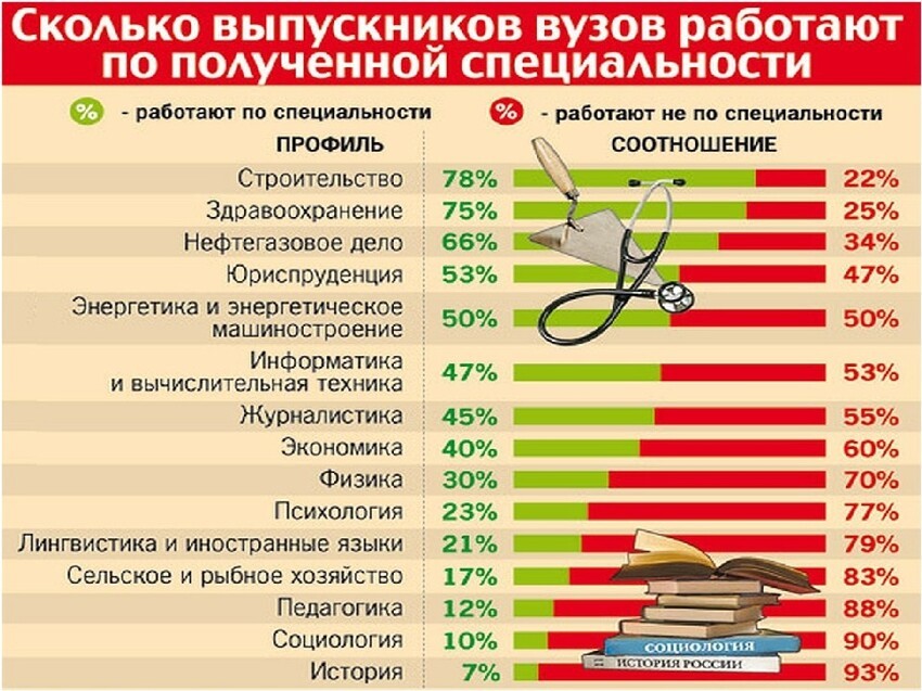 Про мотор революций и перестроек