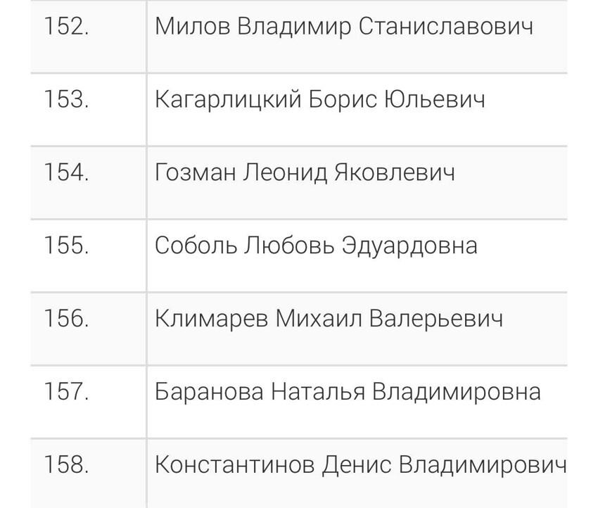 Минюст РФ включил в список физлиц-инагентов рэпера Моргенштерна. А так же...