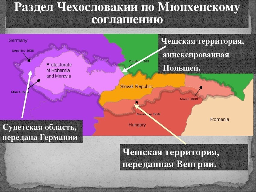 Про начало Второй мировой войны