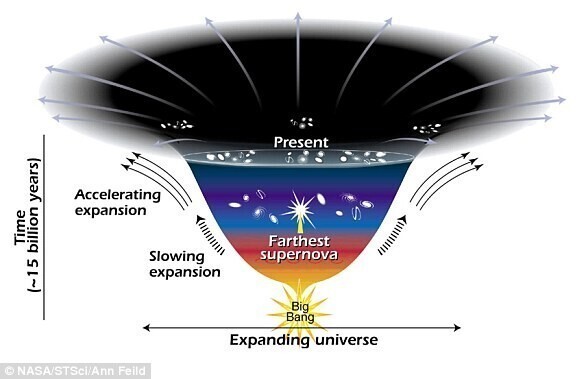 Ученые не могут объяснить изменение скорости расширения Вселенной
