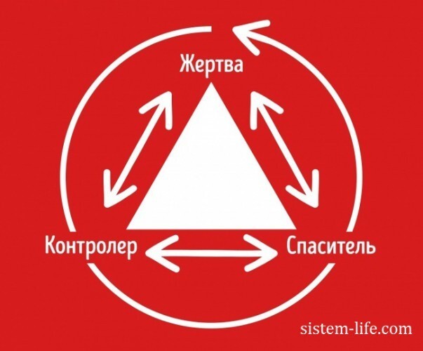 Что такое «Треугольник Карпмана»?
