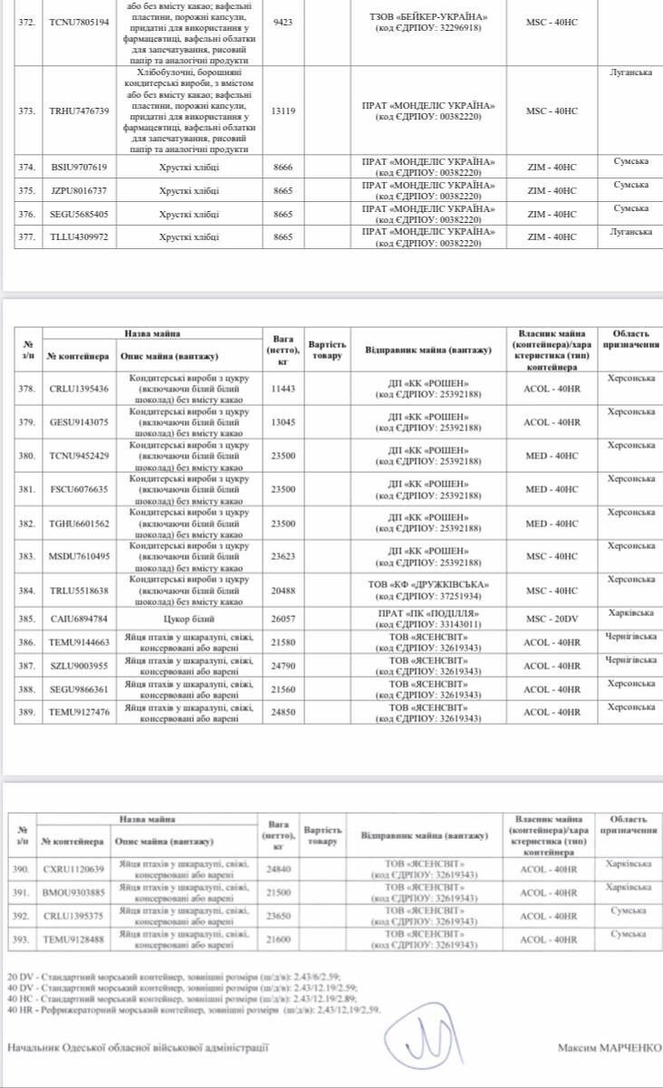 Вывоз продовольствия из Одессы продолжается (пруфы для неверующих)