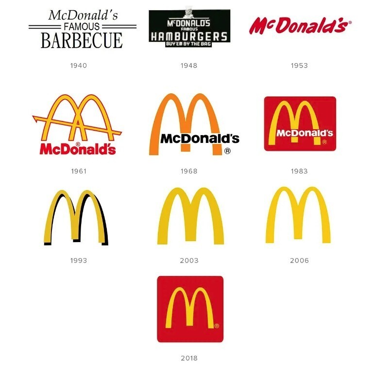 Первый логотип «Макдоналдс»: каким он был?