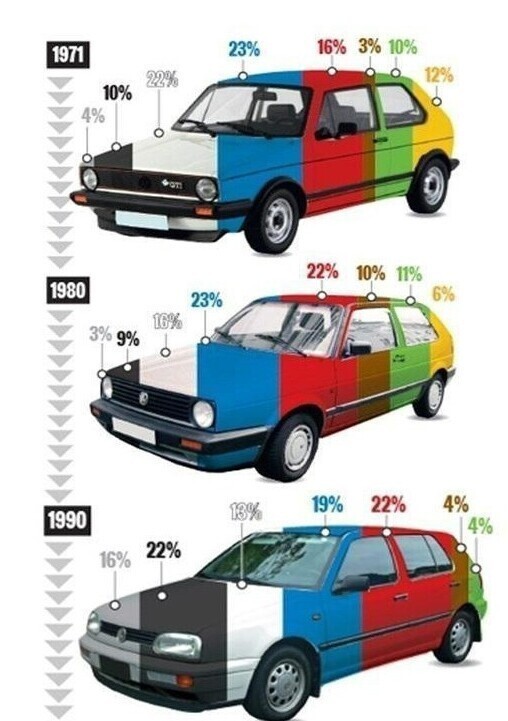 Эволюция цвета машин