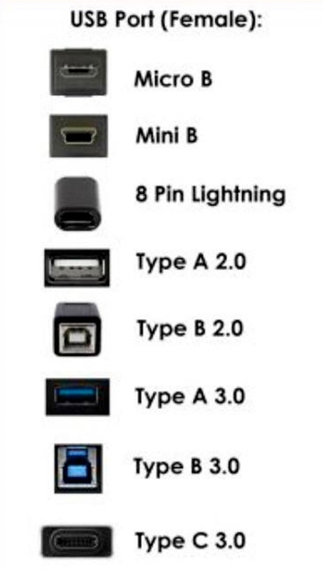 Виды USB
