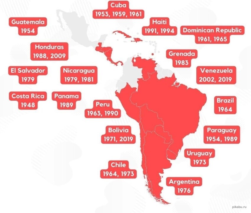 Список стран на территории Латинской Америки, куда США вторгались с момента окончания Второй Мировой Войны