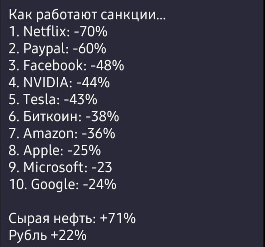 А ещё ничего не началось. Но экономику сервиса уже телепает. Будет гораздо хуже. Шутки про голод и холод- не шутки