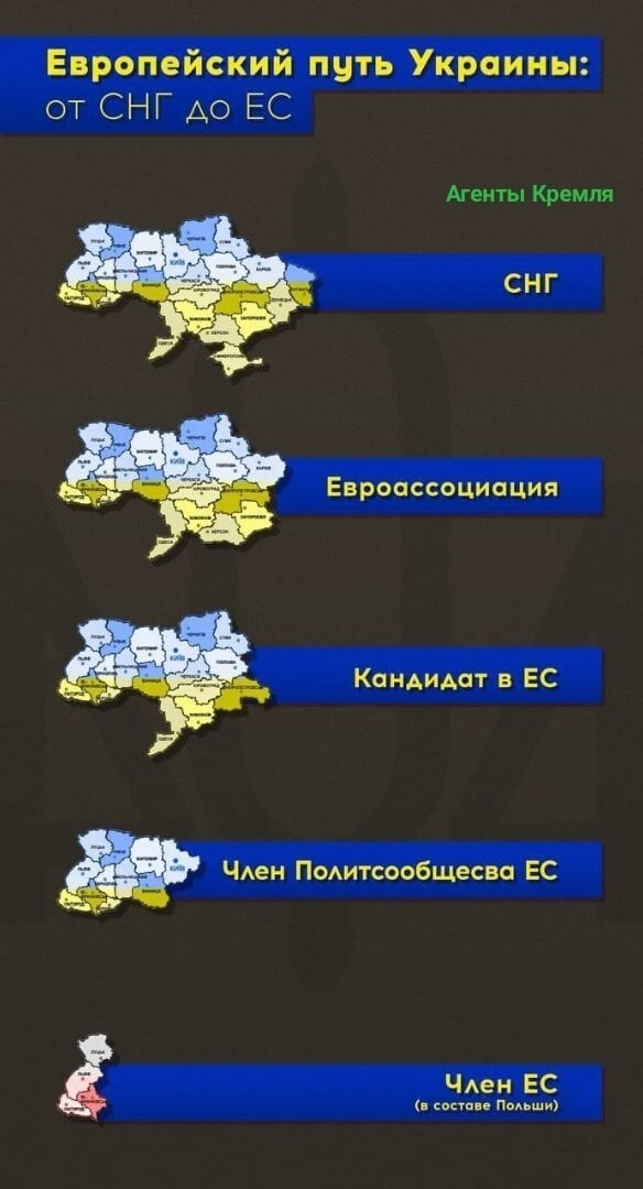 Краткая история Украины на пальцах