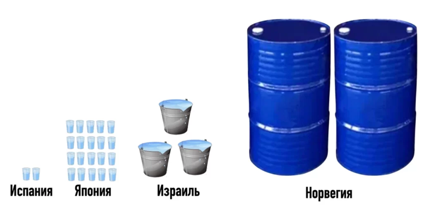 У каких стран больше всего газа в мире и какое место занимает Россия