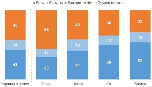 Если это не один народ то что тогда один народ?