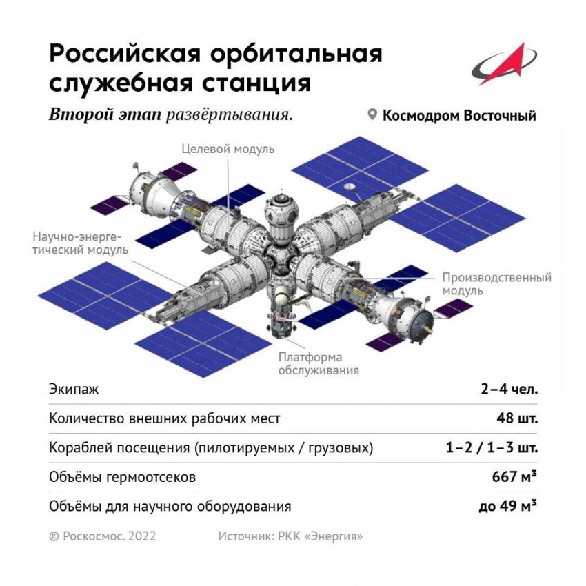 Россия уходит с МКС