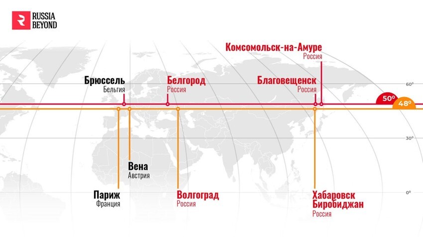 Какие города России и других стран находятся на одной широте