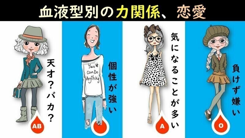 Зачем японцы указывают в резюме группу крови