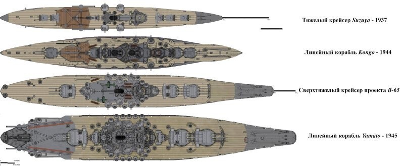 Нереализованные амбиции Императорского флота. Сверхтяжёлые крейсеры Yoshino
