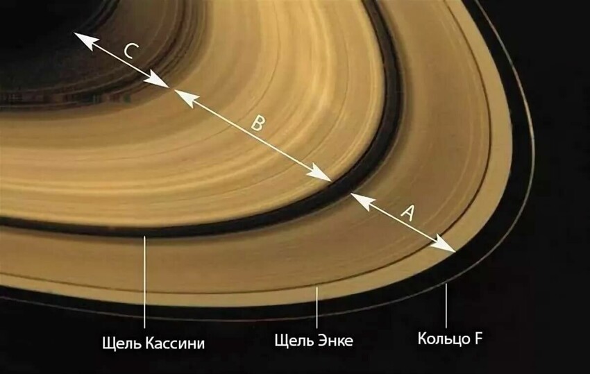 В мире хрупкого равновесия гравитации: кольца Сатурна