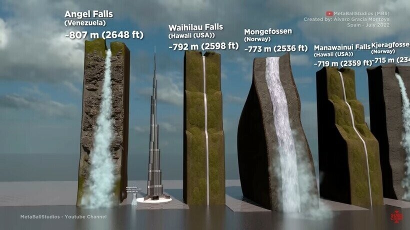 Наглядное сравнение самых высоких водопадов мира
