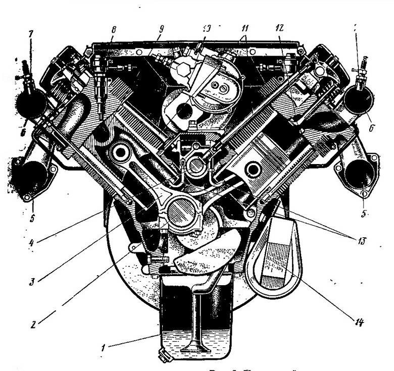 Двигатель Магирус 290