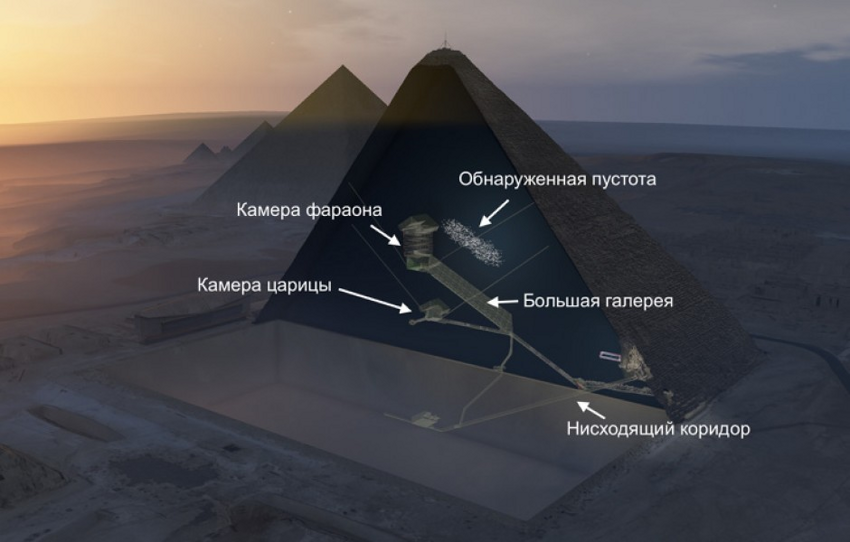 Неразгаданные загадки Древнего Египта