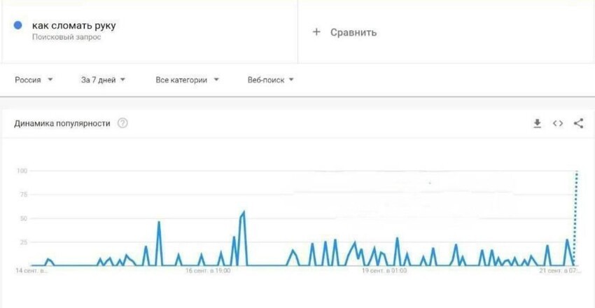 Все 300 тыс. повесток по частичной мобилизации уже раздали?