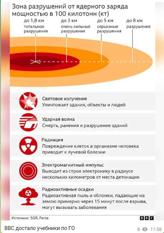 Политический новостной мониторинг событий в мире. Выпуск 244