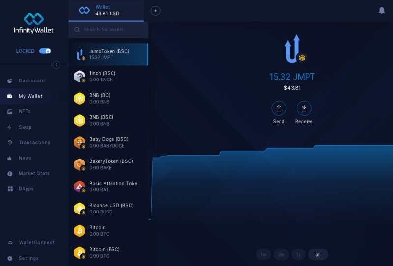 Заработок на Honeygain: стоит пользоваться или нет?
