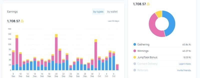 Заработок на Honeygain: стоит пользоваться или нет?