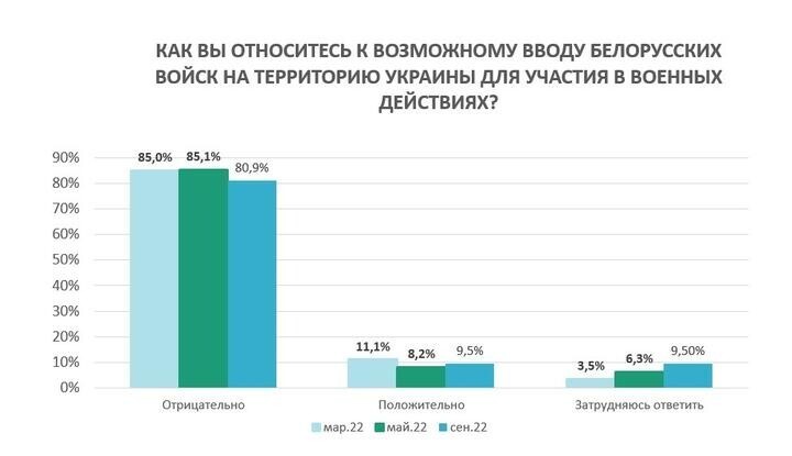 «Идет наступление Русского мира»: змагары шокированы результатами собственного опроса