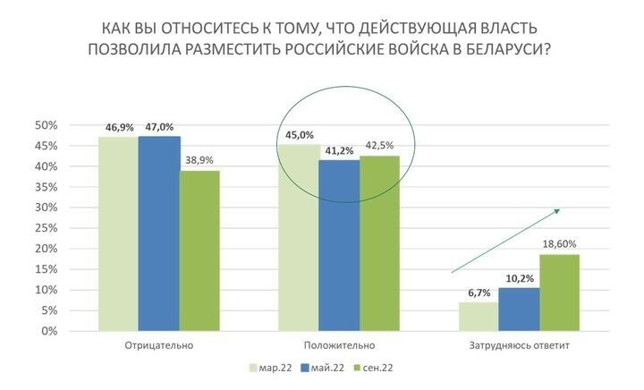 «Идет наступление Русского мира»: змагары шокированы результатами собственного опроса