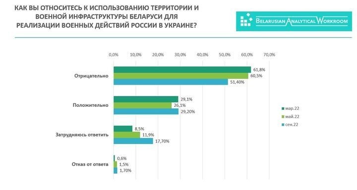 «Идет наступление Русского мира»: змагары шокированы результатами собственного опроса