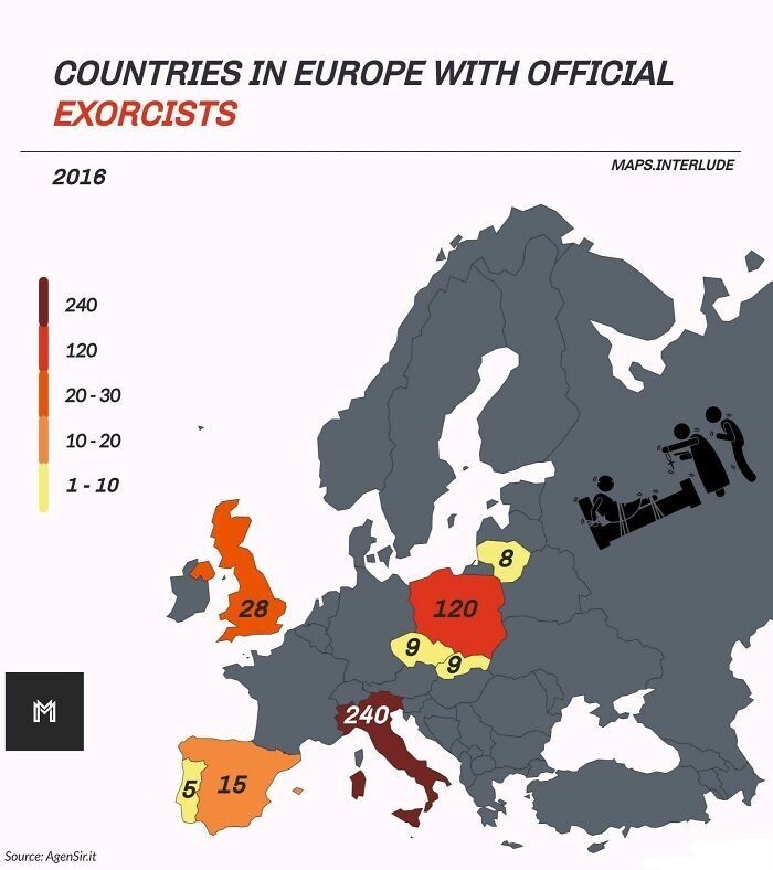 32. Количество экзорцистов в Европе