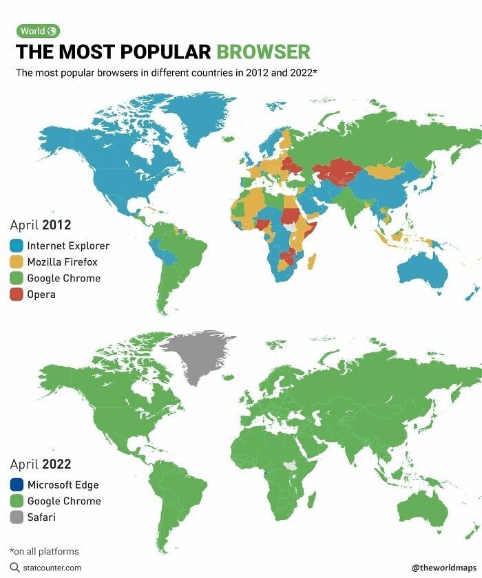 30. Самый популярный браузер в мире в 2012 и 2022 году