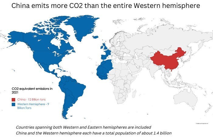 22. Китай выбрасывает больше углекислого газа, чем все западное полушарие (12 миллиардов тон против 9)